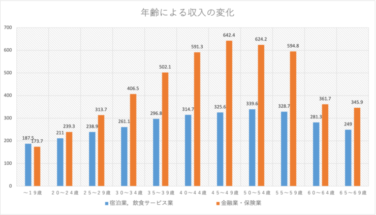 令和５年賃金構造基本統計調査