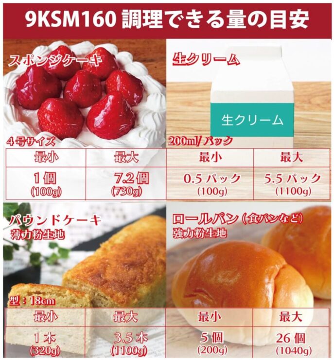 9KSM160で調理できる量の目安