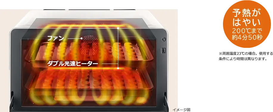 日立 MRO-W1E の熱風の流れ